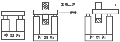 DY-A系列軸承加熱器