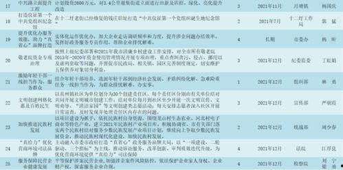 南阳头条新农村项目,助力乡村振兴，新农村项目焕发新活力