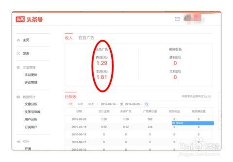 头条的收益到底怎么样,揭秘真实收益情况，带你了解平台盈利秘密